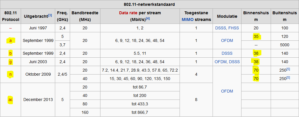 802-11-standards