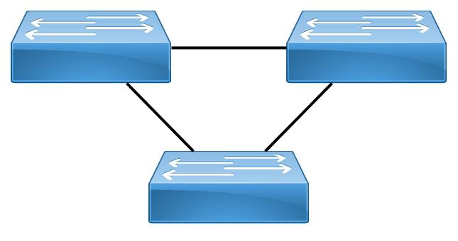 ring van switches