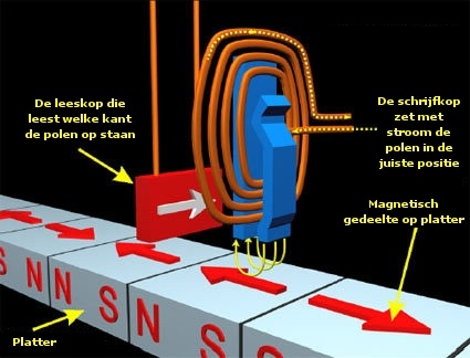 magnetische_opname_harde_schijf