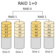 raid10