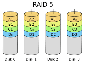 raid5
