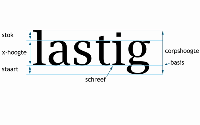 lettertypes beheren in Windows 8