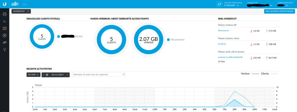 ubiquiti unify statistieken