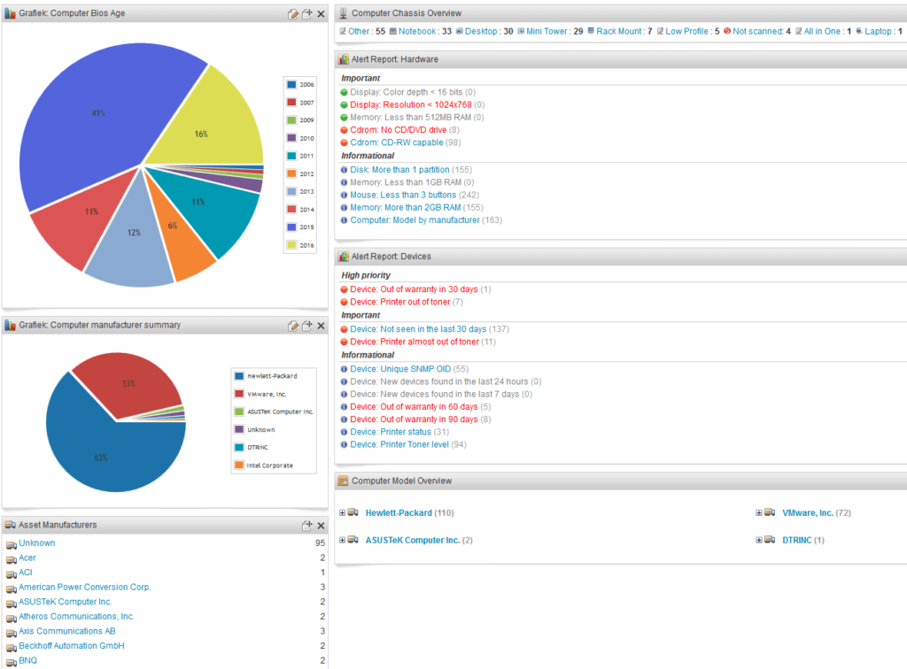 Lansweeper in vogelvlucht Hardware overview