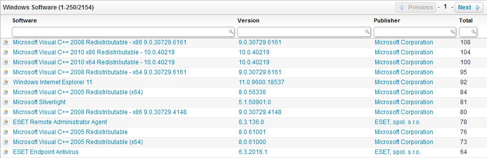 Lansweeper in vogelvlucht Installed Software overview