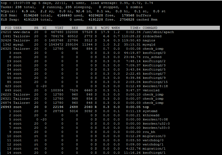 ubuntu linux htop 1