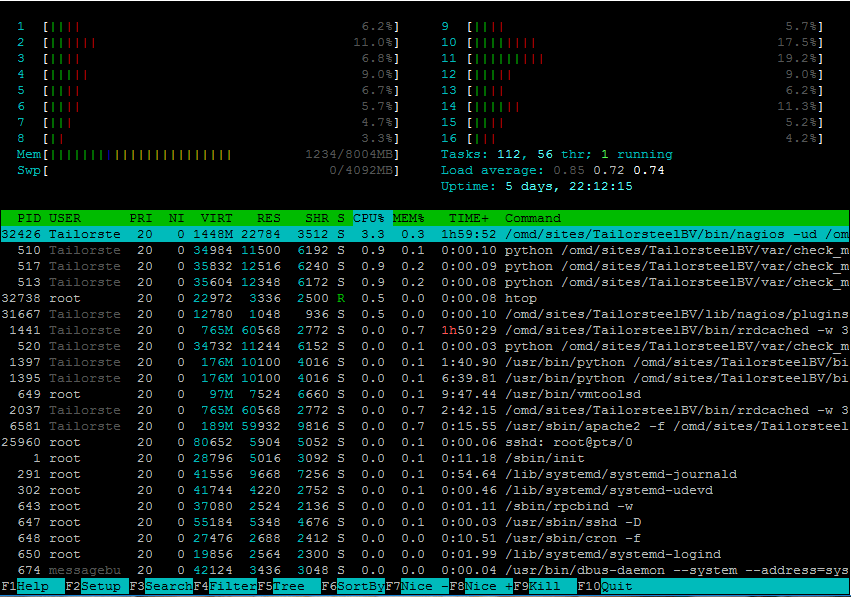 ubuntu linux htop 2