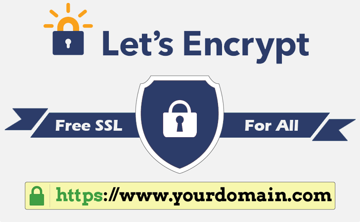 Lets encrypt inrichten article logo