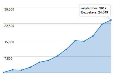 bezoekers maandelijks na 1 jaar tips and tricks