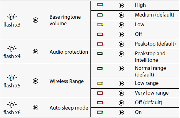 jabra pro 930 volume instellingen 06