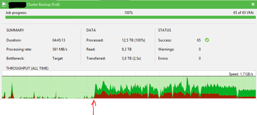 backup performance na cache activering 1