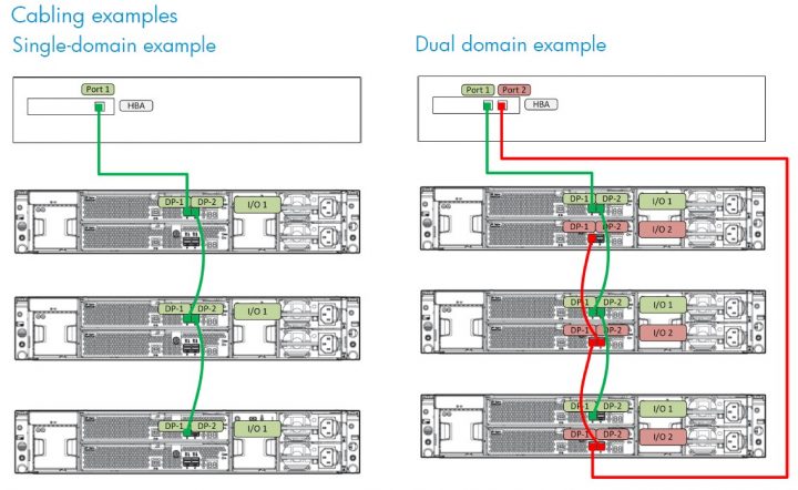 d3600 cabling