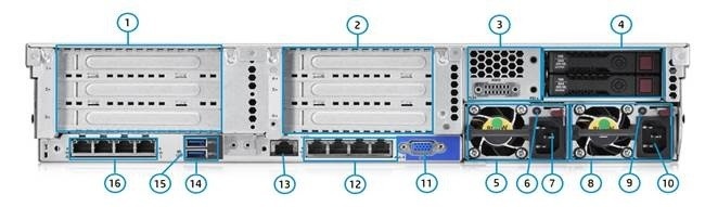 hpe storeeasy 1650 32tb back