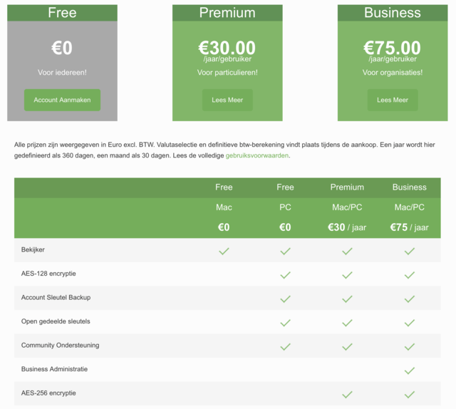 Je bestanden beveiligen met AxCrypt 01