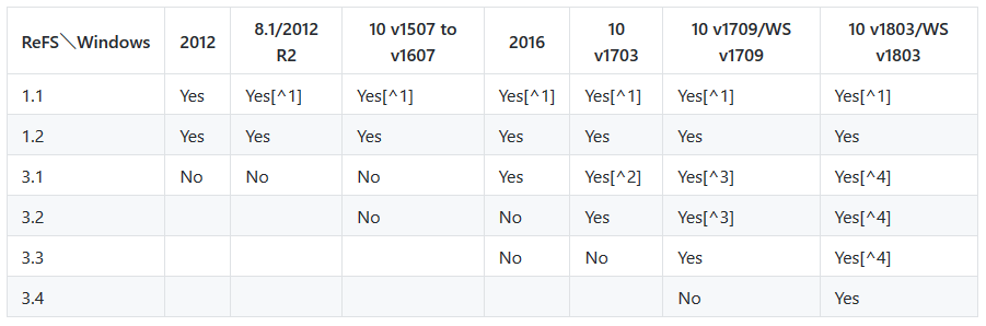 Veeam ReFS restore fail 02