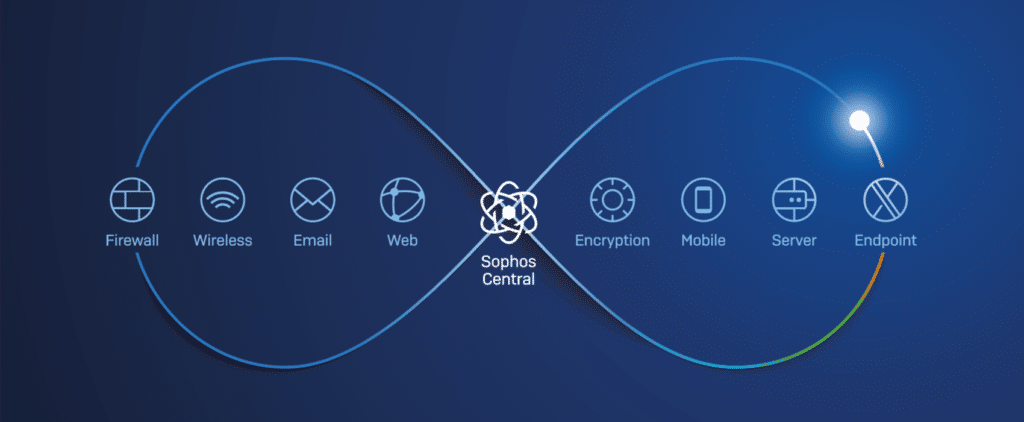 sophos1