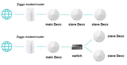 TP-link-deco-m4-aansluiten-1