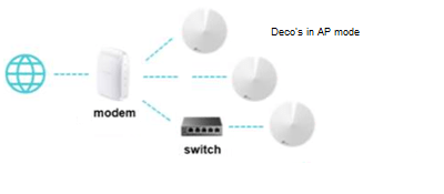 TP-link-deco-m4-aansluiten-2