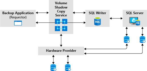 sql-vss-snapshot