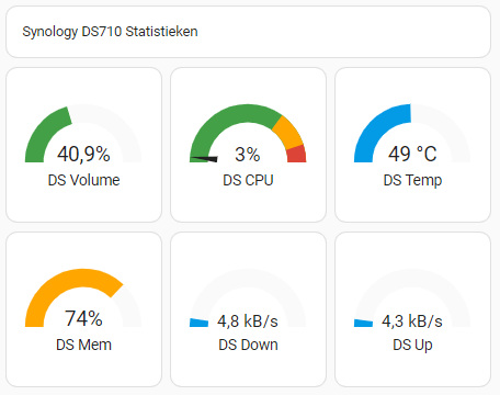 HA Synology NAS integratie