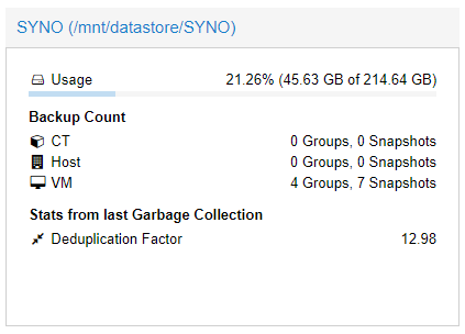 Proxmox backup overzicht