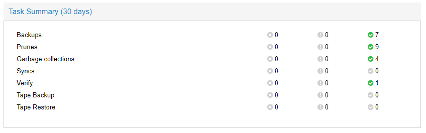 Proxmox backup server taakoverzicht