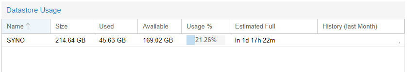 Proxmox Backup Server opslag status